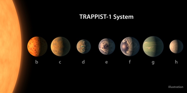 ilustración siete planetas de trappist 1